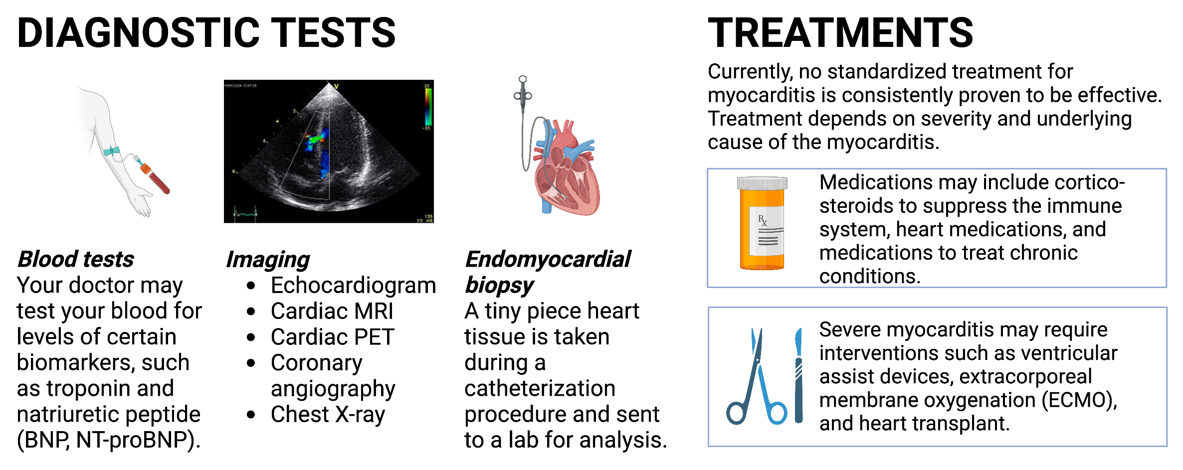 Myocarditis Center UCSF Cardiology