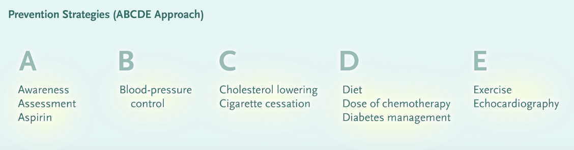 ABCDE approach cardio oncology