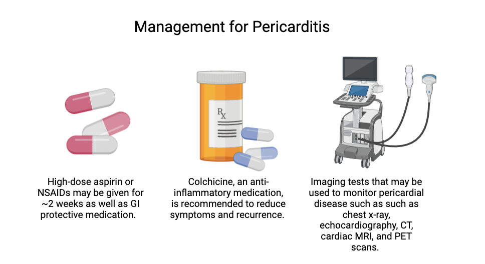 Diagnosis of Pericarditis 