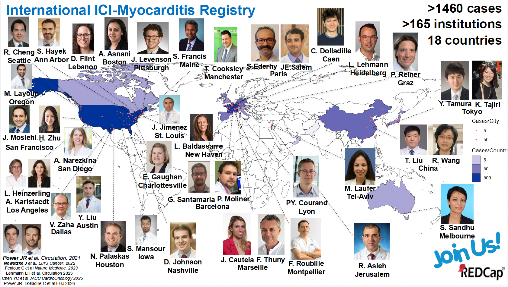 ICI-registry 