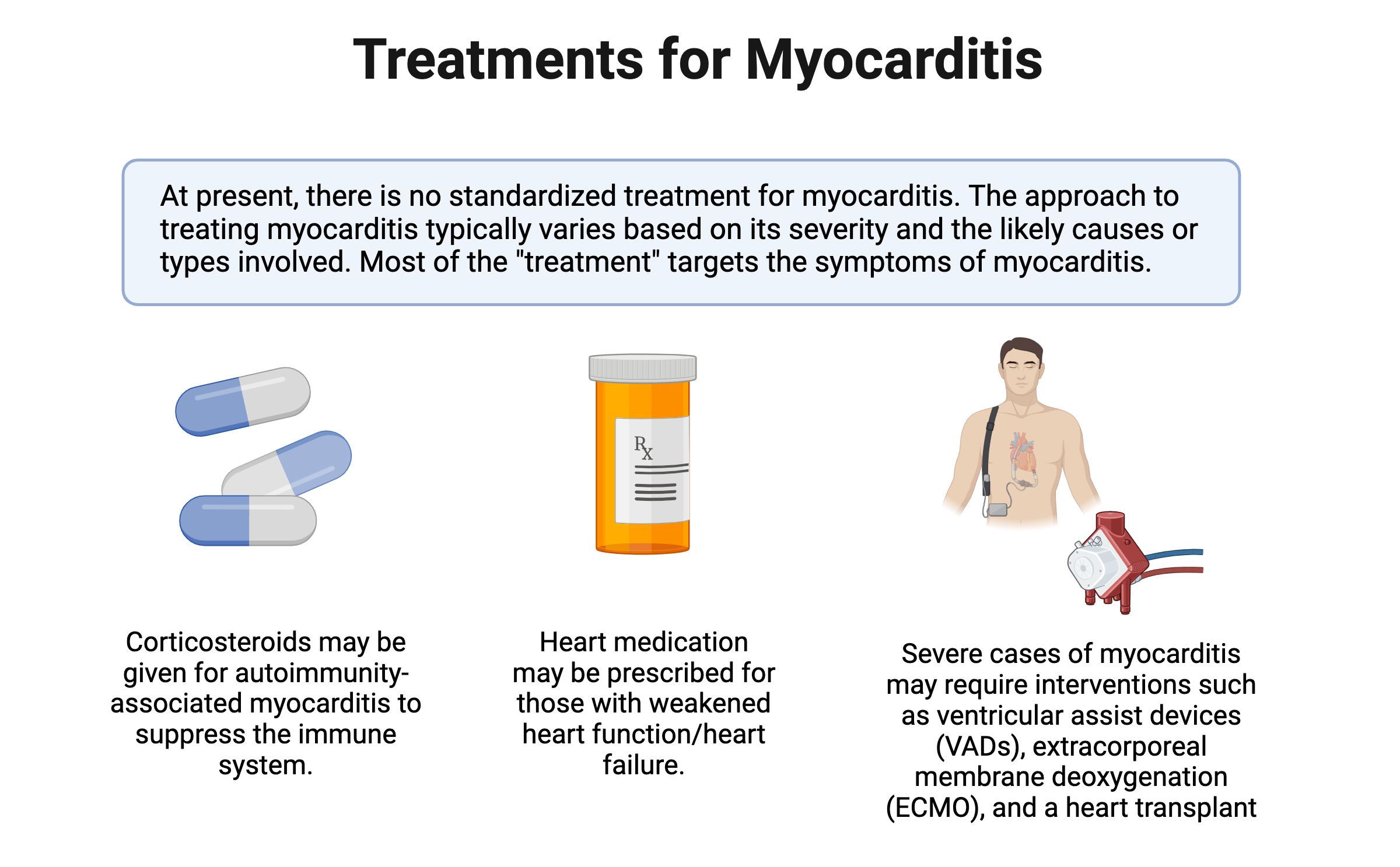 Treatment of myocarditis