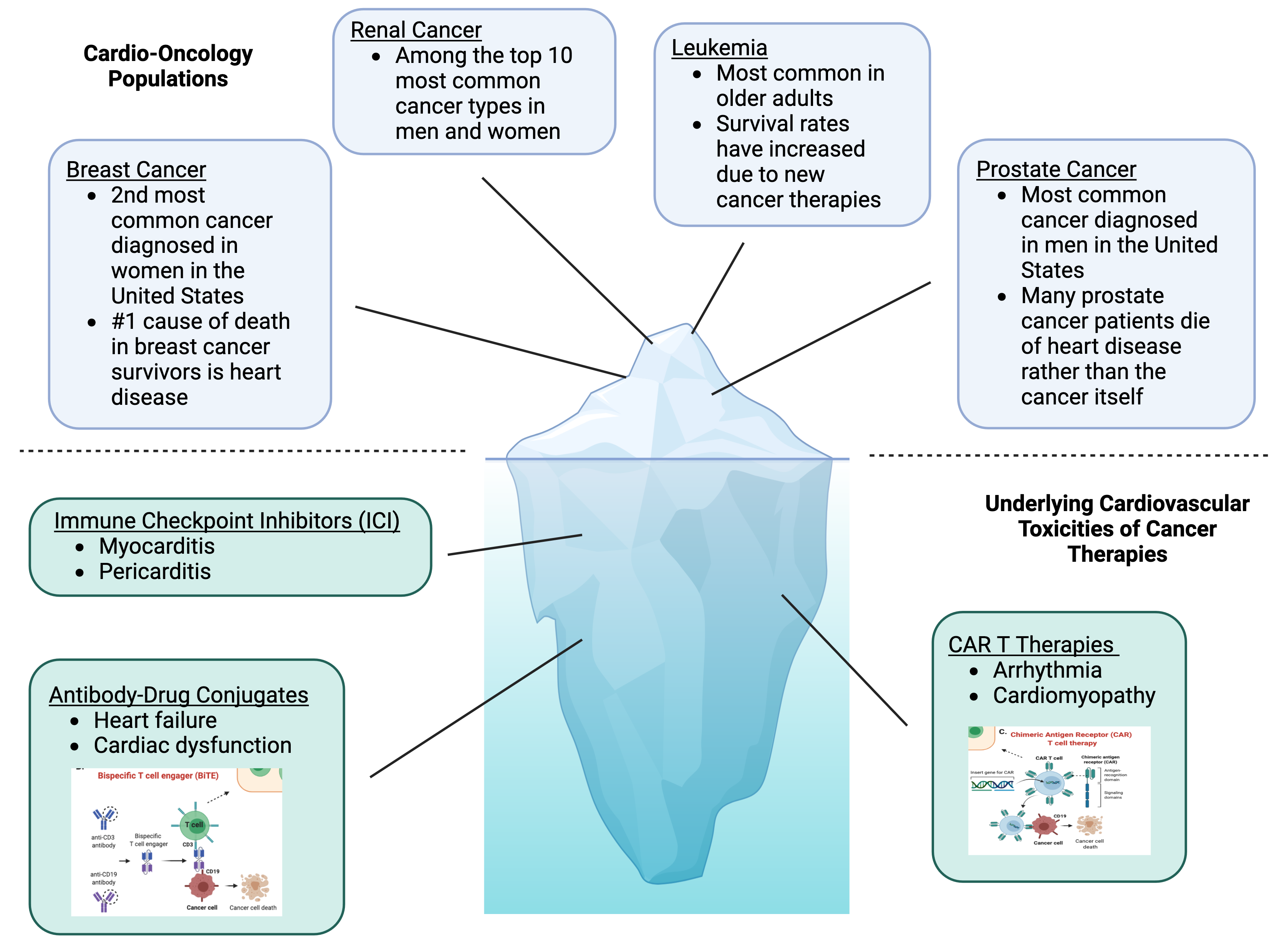 iceberg